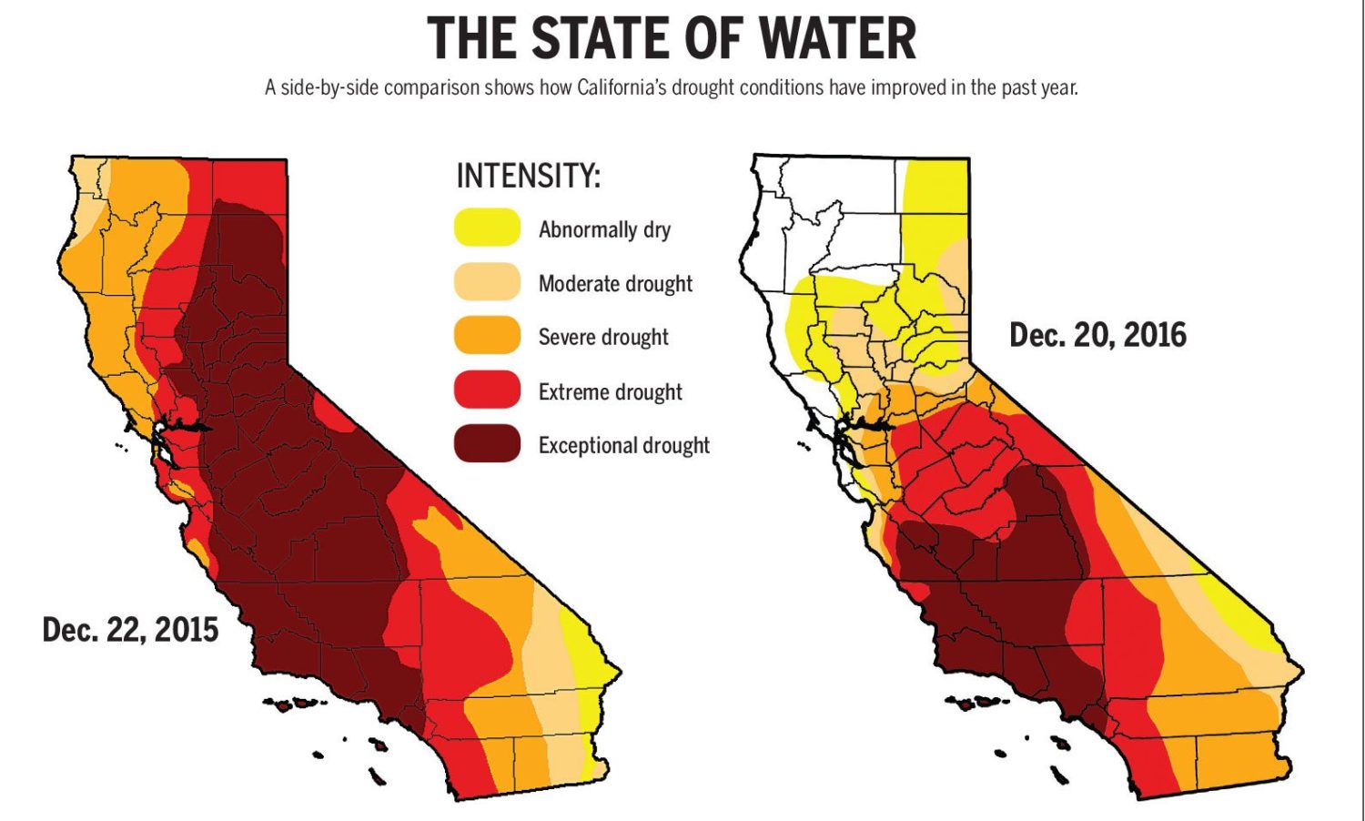 California in Severe Drought!… Or is it? RedZone
