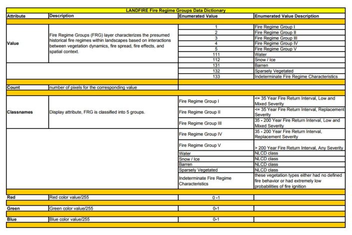 Wildfire 101: United States Fire Regimes - RedZone