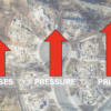 showing how loses increasing pressure and then prices